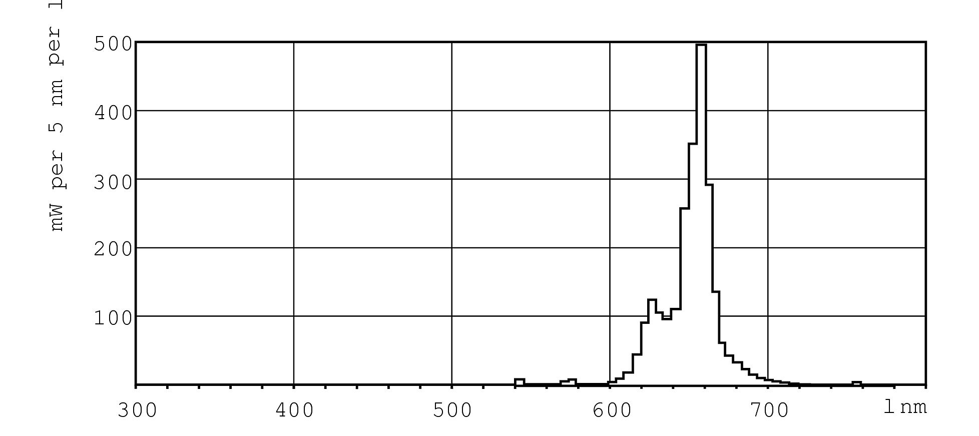 Philips Signify Leuchtstofflampe TLD Colored 36W Red 1SL25