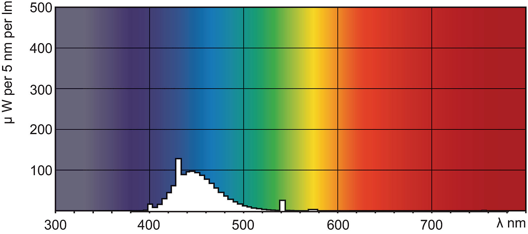 Philips Signify Leuchtstofflampe TL-D Colored 18W Blue 1SL/25 Philips Signify Leuchtstofflampe TL-D Colored 18W Blue 1SL/25