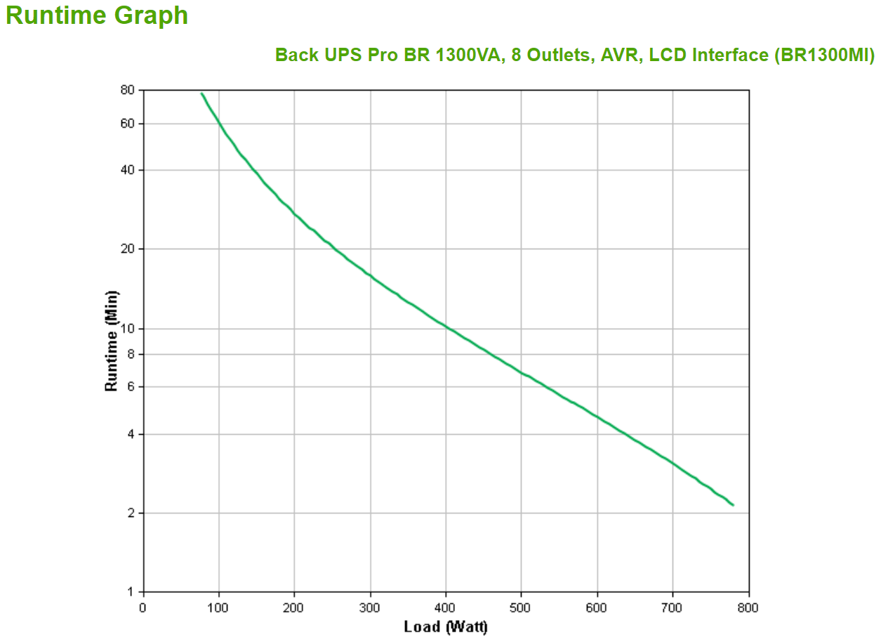 APC BackUPS Pro BR1300MI UPS AC 230V 780Watt 1300VA USB output connectors 8 Black