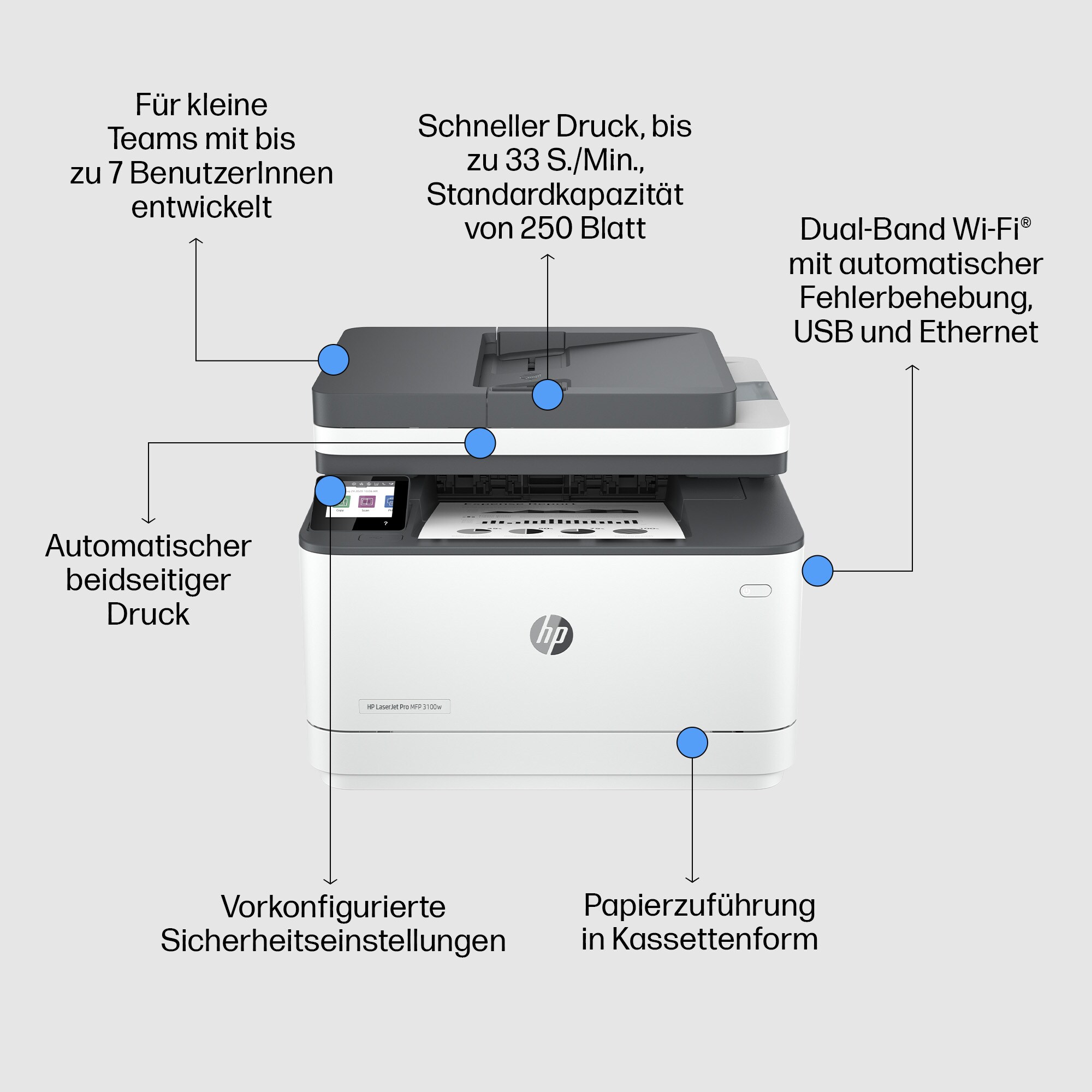 HP LaserJet Pro MFP 3102fdw 4 in 1 LaserMultifunktionsdrucker weiß