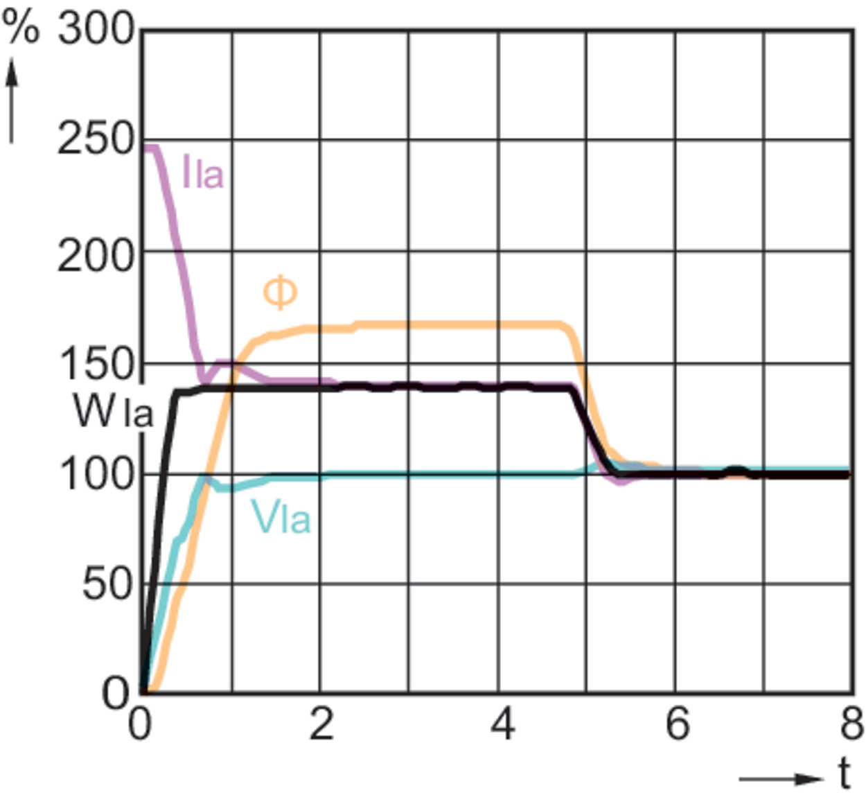Philips Signify HalogenMetalldampflampe MST CosmoWh CPOTW Xtra 45W628 PGZ12