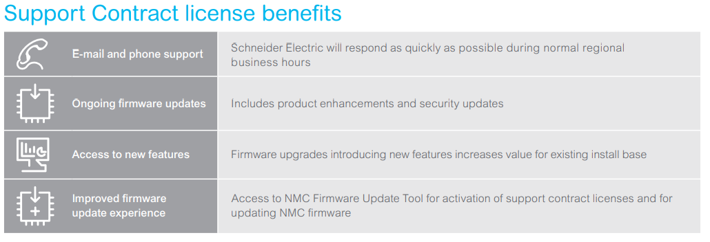 NMC3 for Smart-UPS - 5 Year Secure NMC Subscription