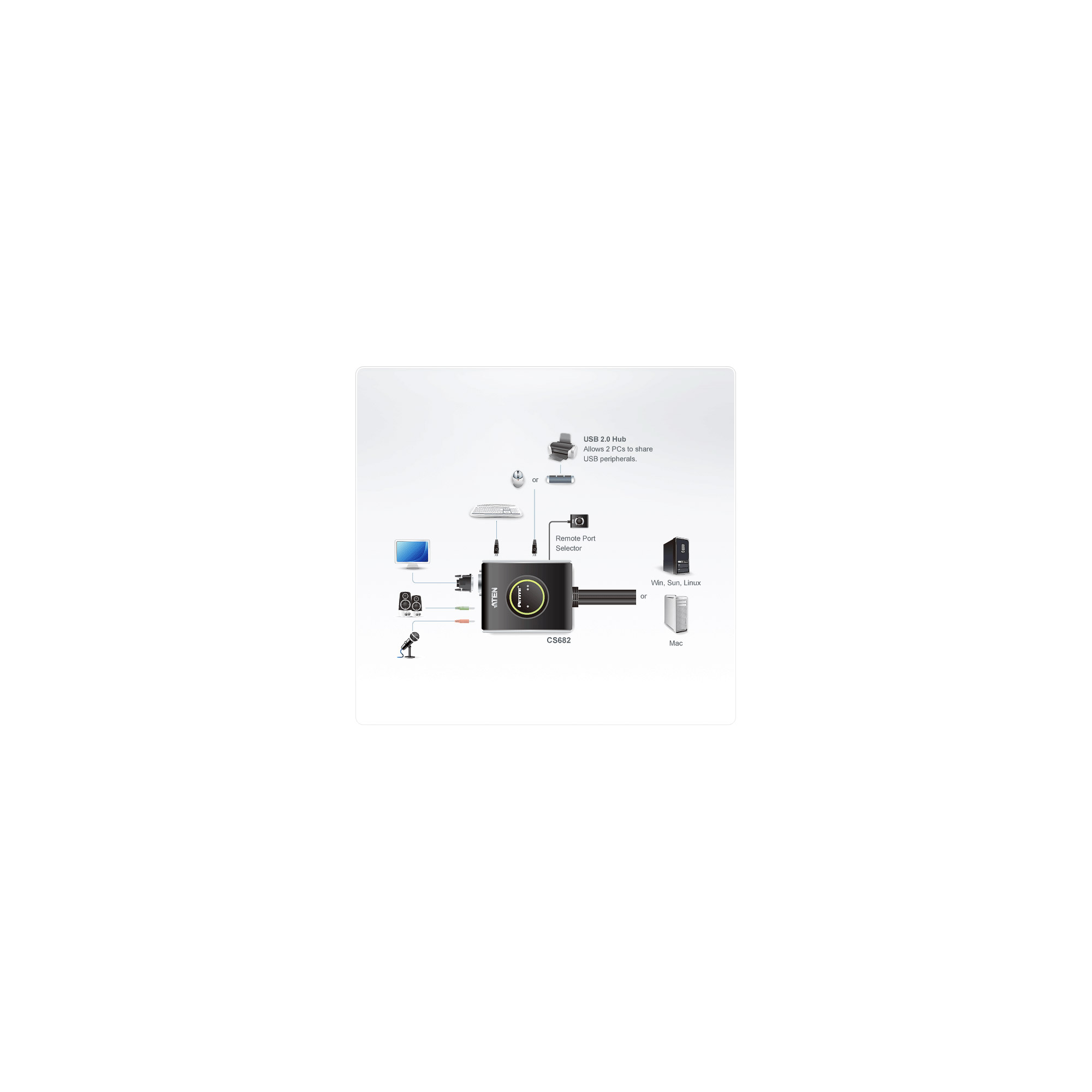 ATEN CS682 KVM Switch DVI USB 2 Ports