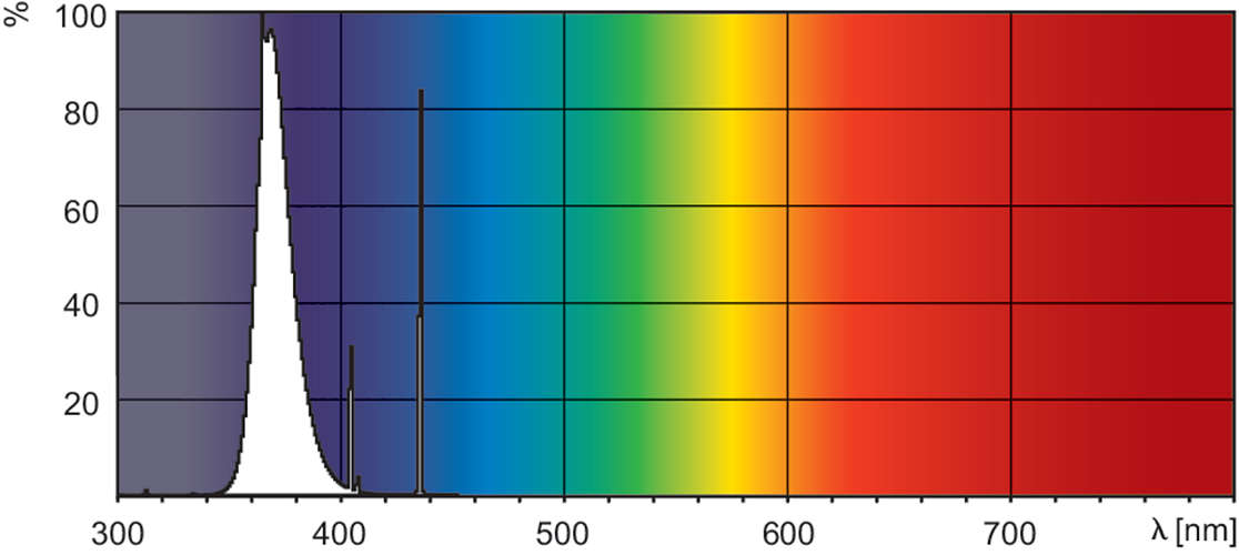 Philips Signify UVLampe Actinic BL TLD 15W10 1SL25