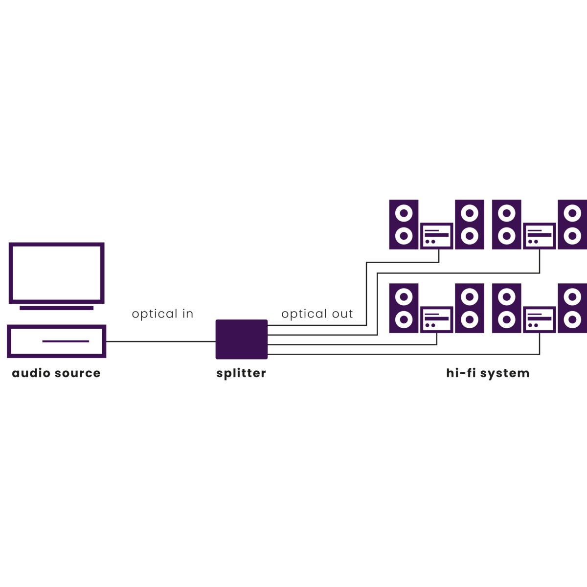 Marmitek Split TS14 Toslink-Splitter 4 Ausgänge