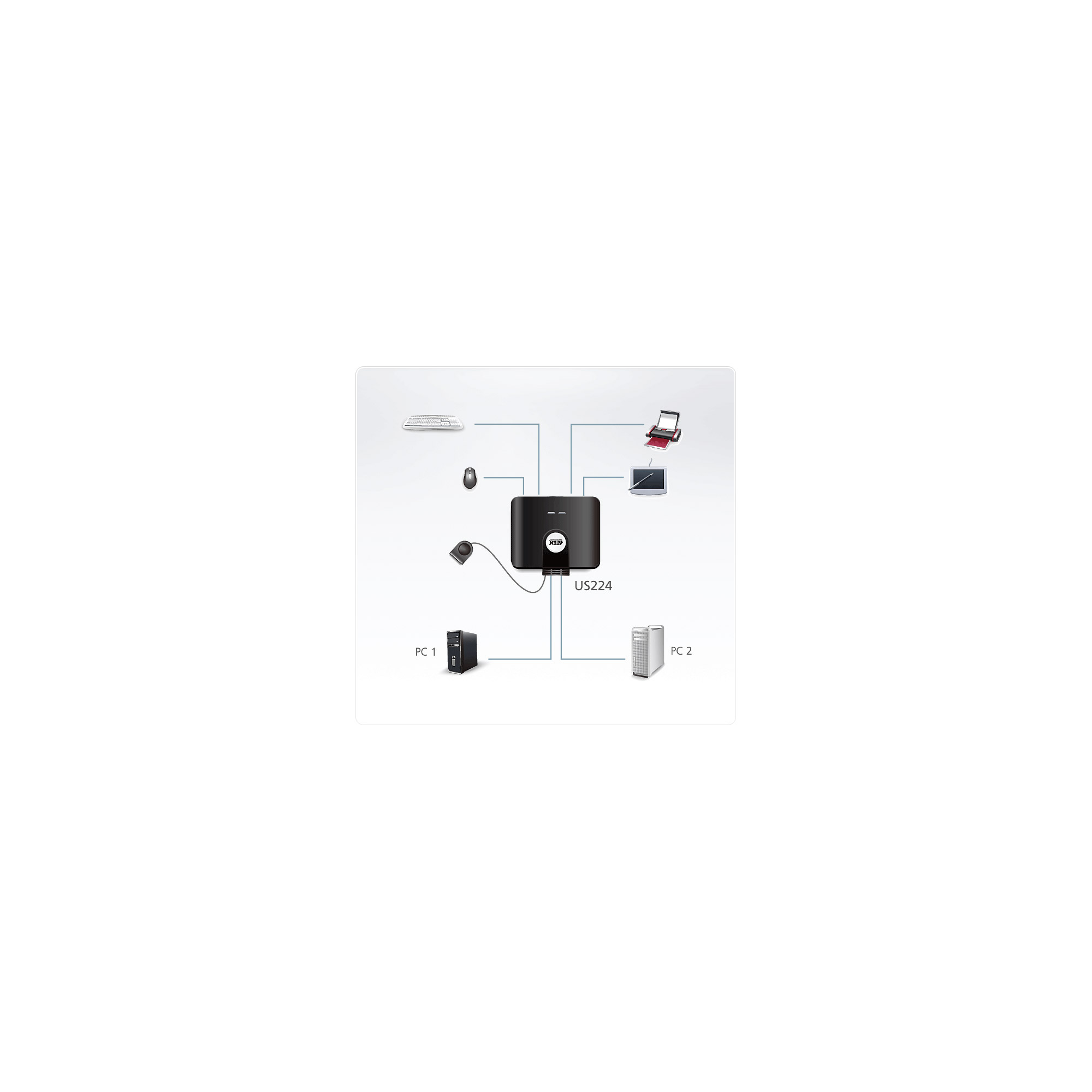 ATEN US224 USB 20PeripheriegeräteSwitch mit 2 Ports