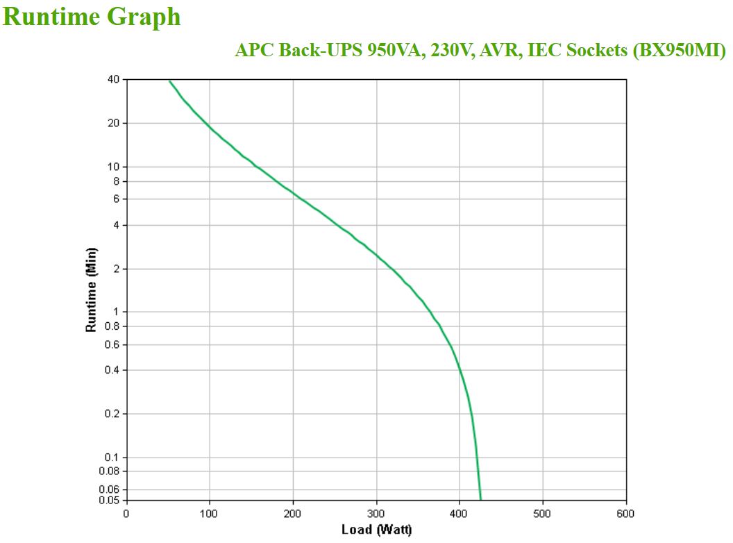 APC BackUPS BX950MI UPS AC 230V 520Watt 950VA output connectors 6 Black