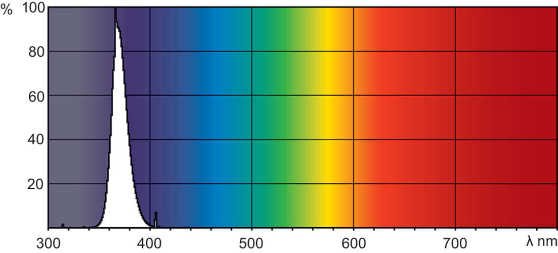 Philips Signify Leuchtstofflampe TL-D 18W BLB 1SL/25