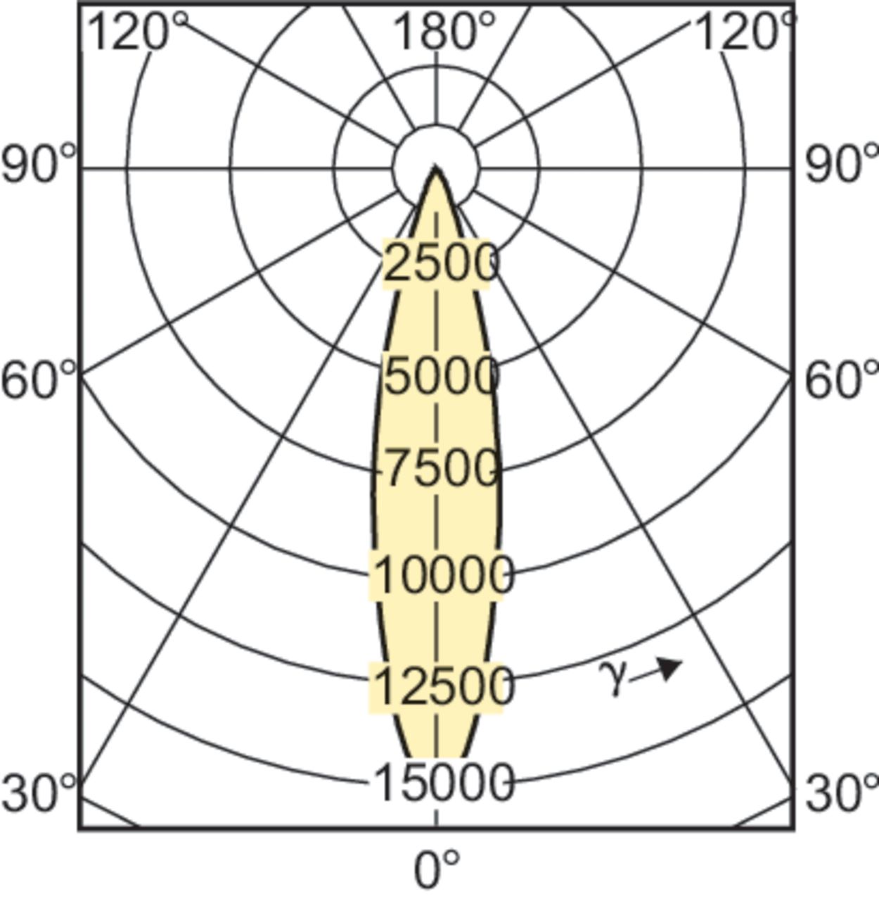 Philips Signify HalogenMetalldampflampe MasterC CDMR111 70W 942 GX85 24D 1CT6