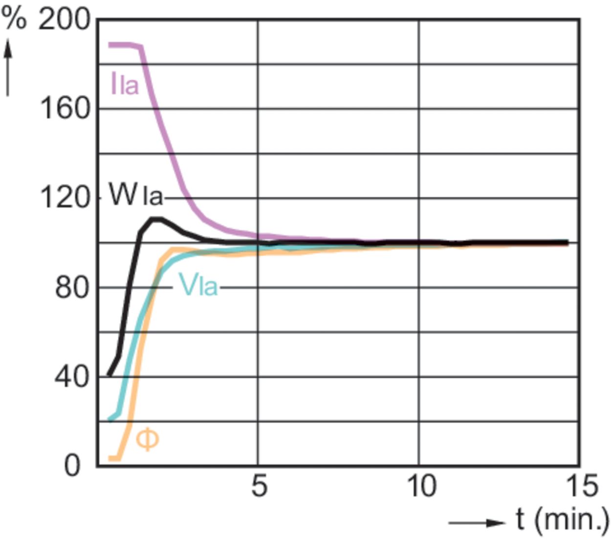 Philips Signify HalogenMetalldampflampe MasterC CDMR111 70W 942 GX85 24D 1CT6