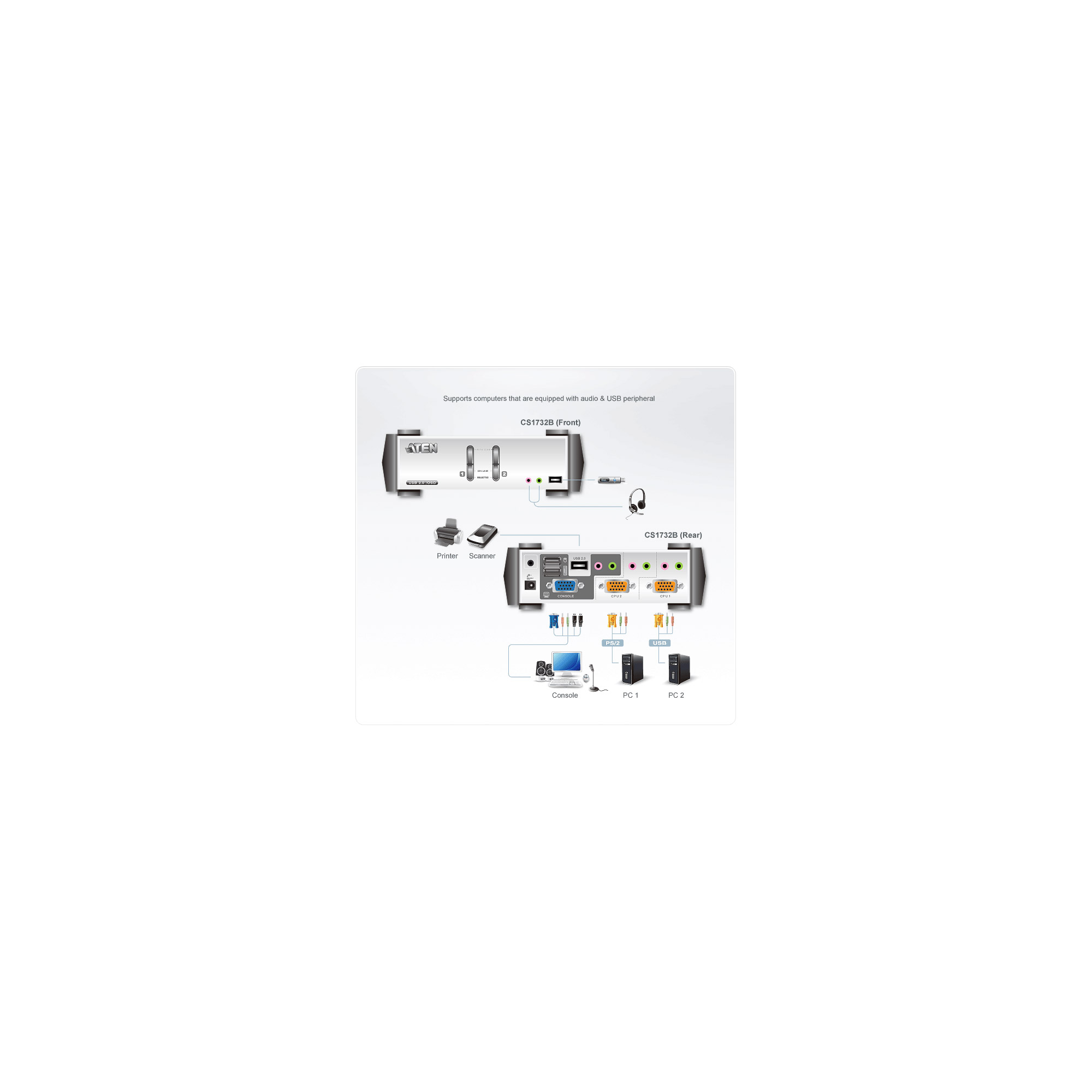 DATA KVM Desktop Switch 2Port USB PS2 VGA KVM Switch with Audio USB 20 Hub KVM Cables included ATEN