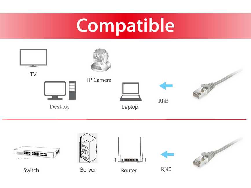 Equip Patch Cable CAT6 SFTP 15m Grey