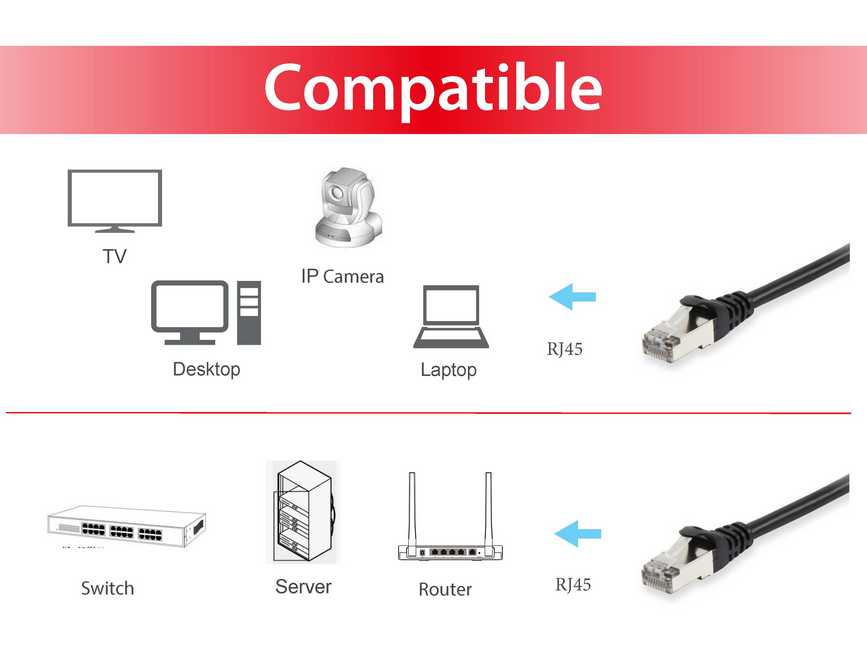 Equip Patch Cable CAT6 SFTP 3 m Black