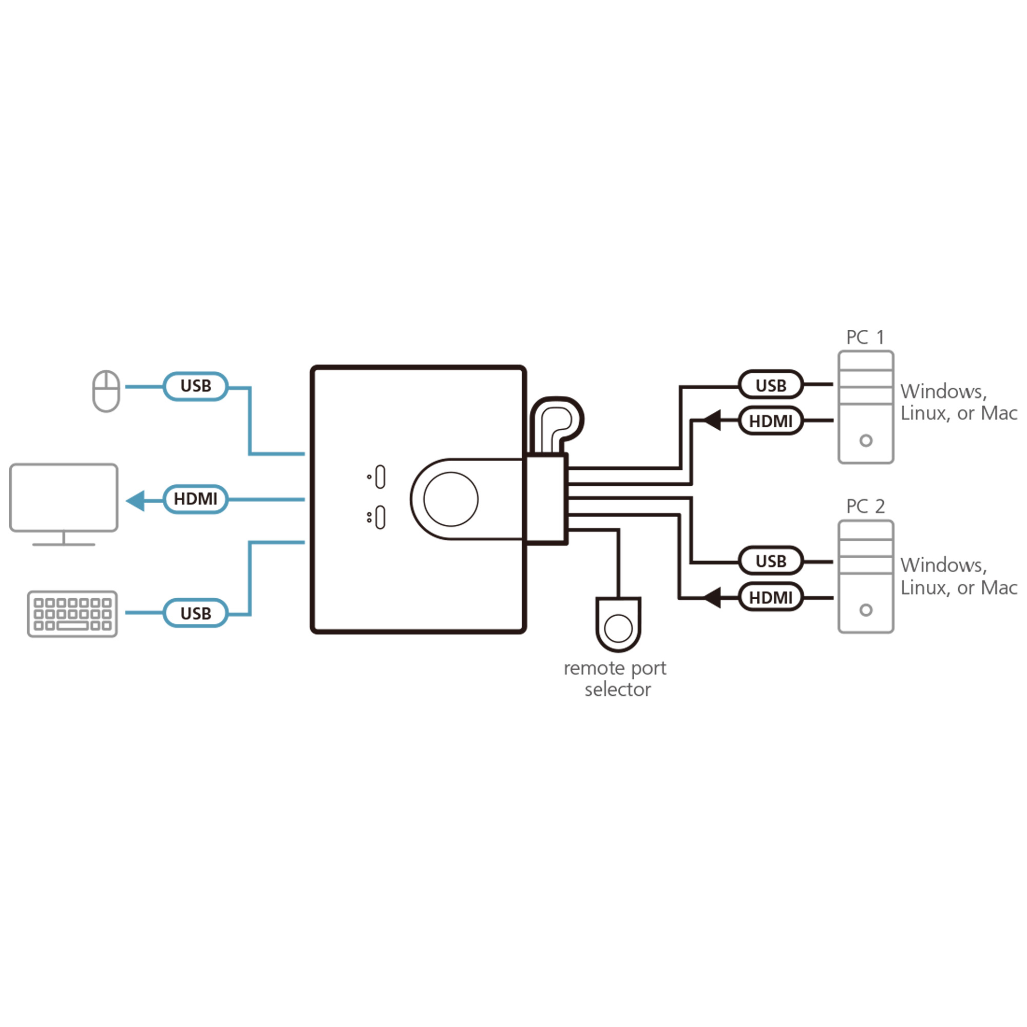 ATEN CS22HF USB FHD HDMI Kabel Switch 2-Port