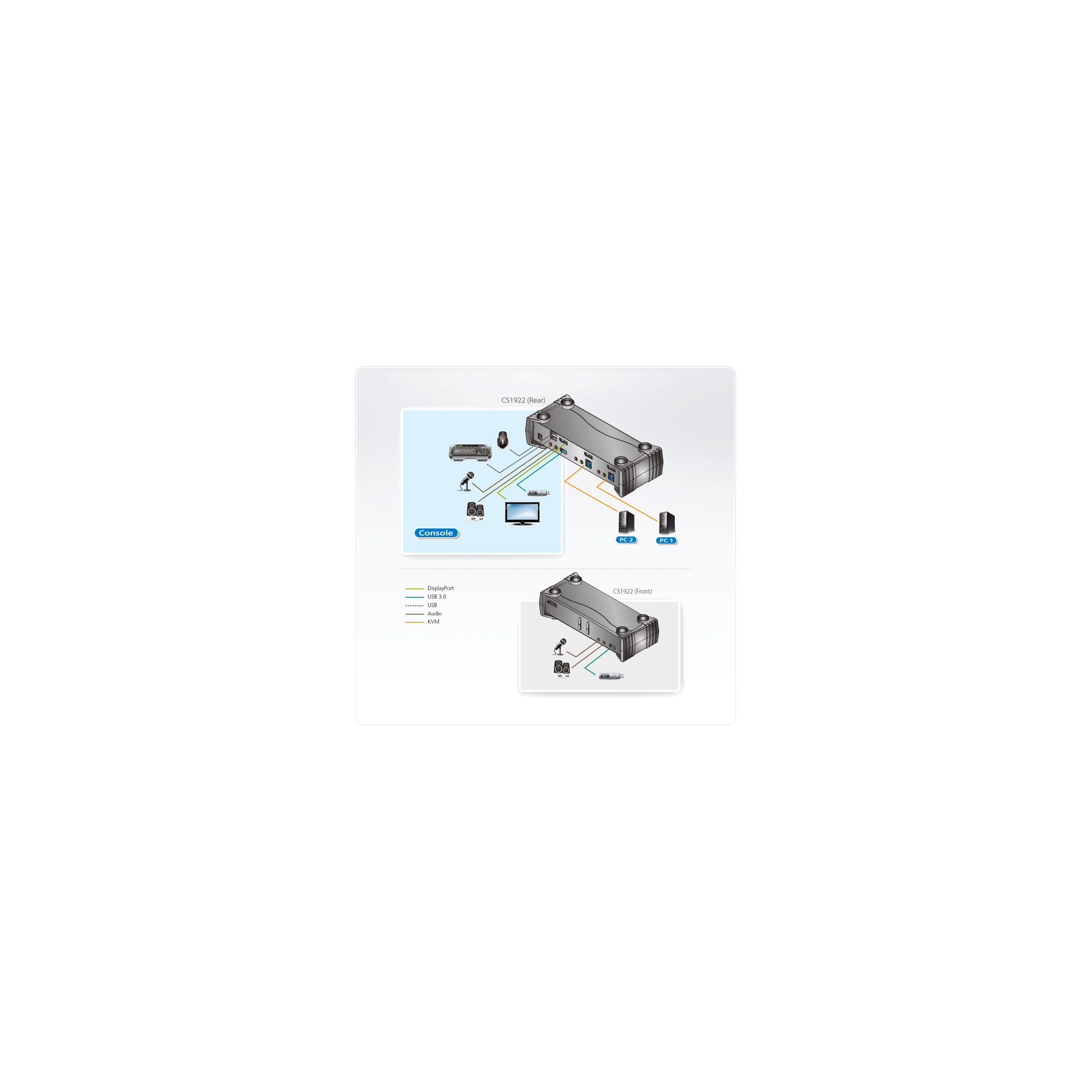 ATEN CS1922 2Port USB 30 4K DisplayPort KVM Switch