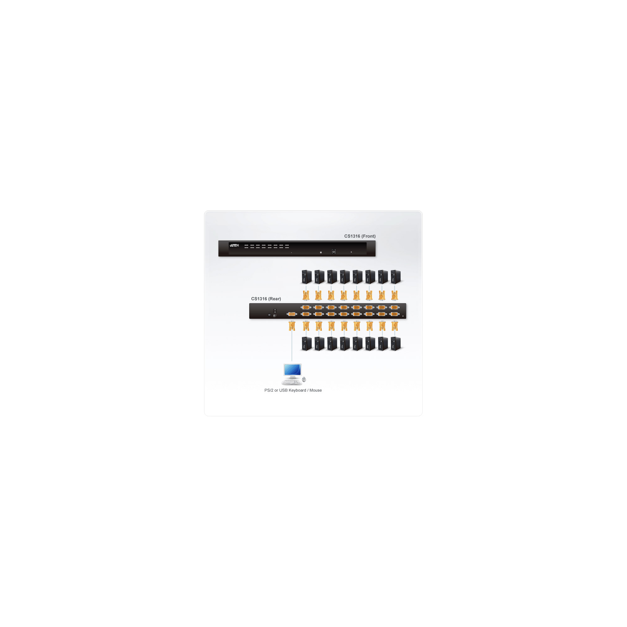ATEN CS1308 KVM Switch VGA PS/2-USB 8 Ports