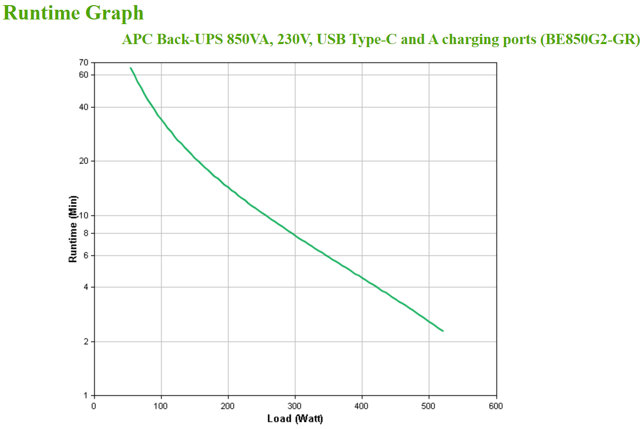 APC BackUPS BE850G2GR 850VA 520W