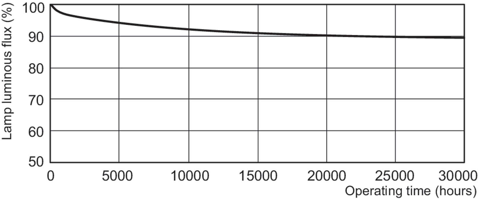 Philips Signify Leuchtstofflampe MASTER TLD Super 80 1m 36W830 SLV25