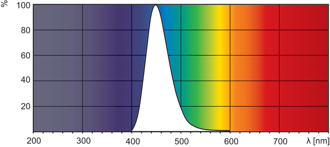 Philips Signify Leuchtstofflampe TL 20W52 SLV25