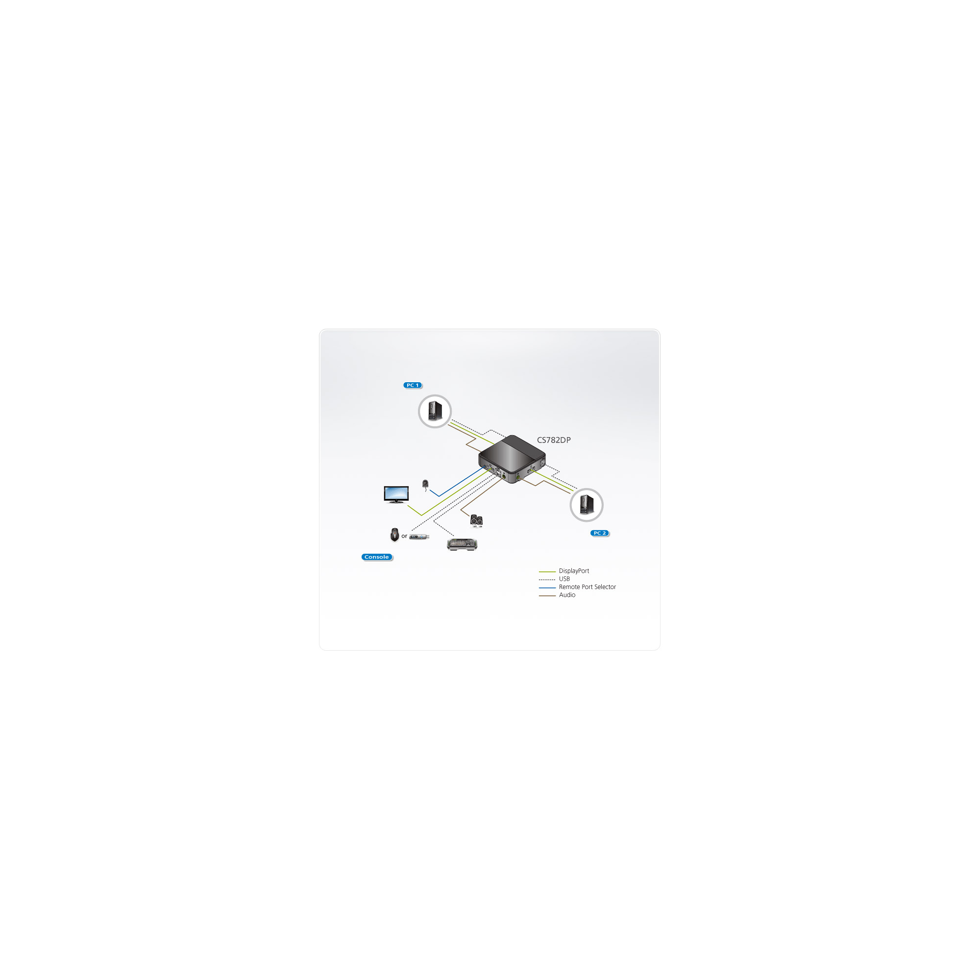 ATEN CS782DP KVM Switch 2-Port USB DisplayPort