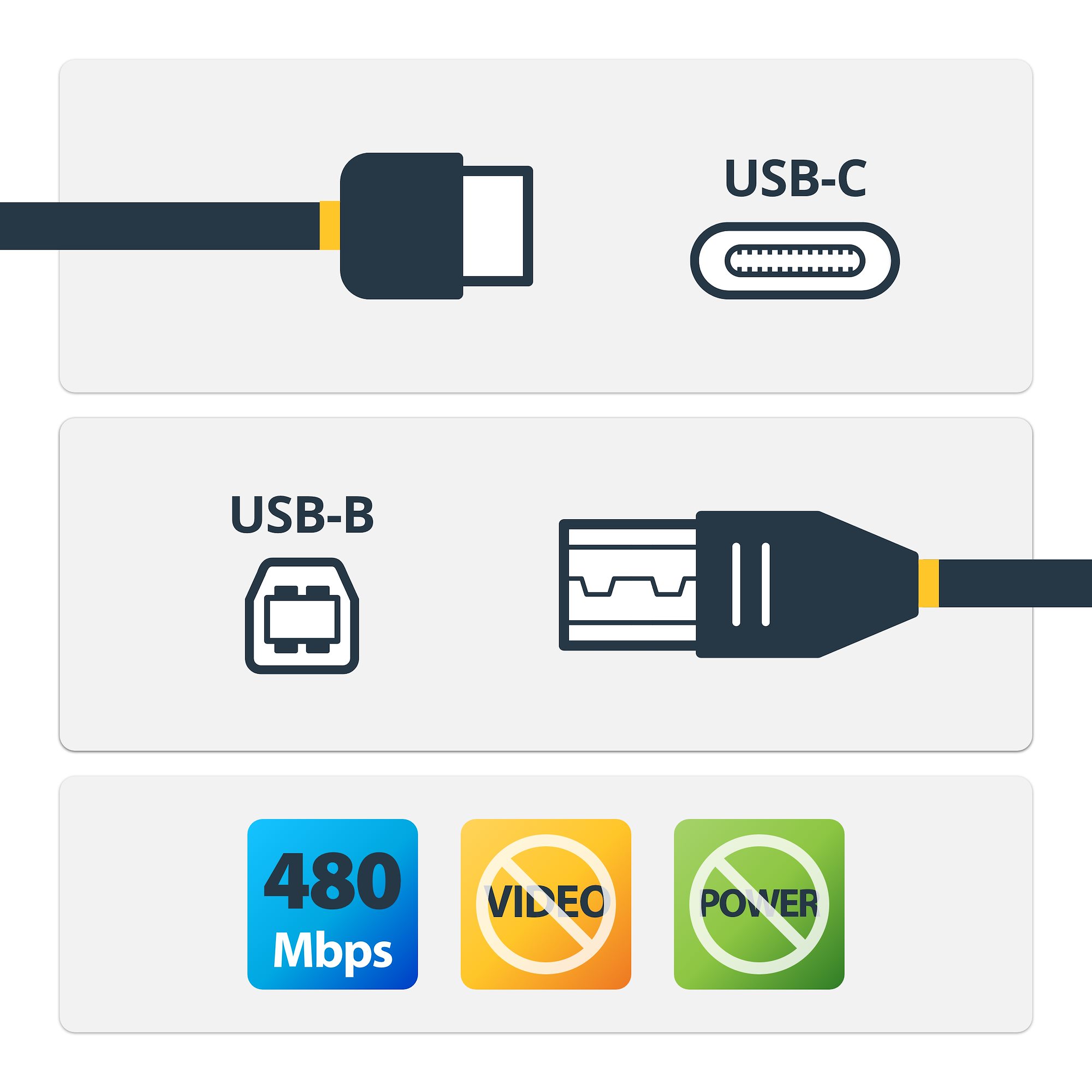 STARTECHCOM USBC to USBB Cable MM 1m 3ft USB 20
