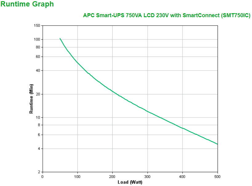 APC SMT750IC Smart-USV 750 VA/ 500Watt LCD, 230 V, mit SmartConnect APC SMT750IC Smart-USV 750 VA/ 500Watt LCD, 230 V, mit SmartConnect