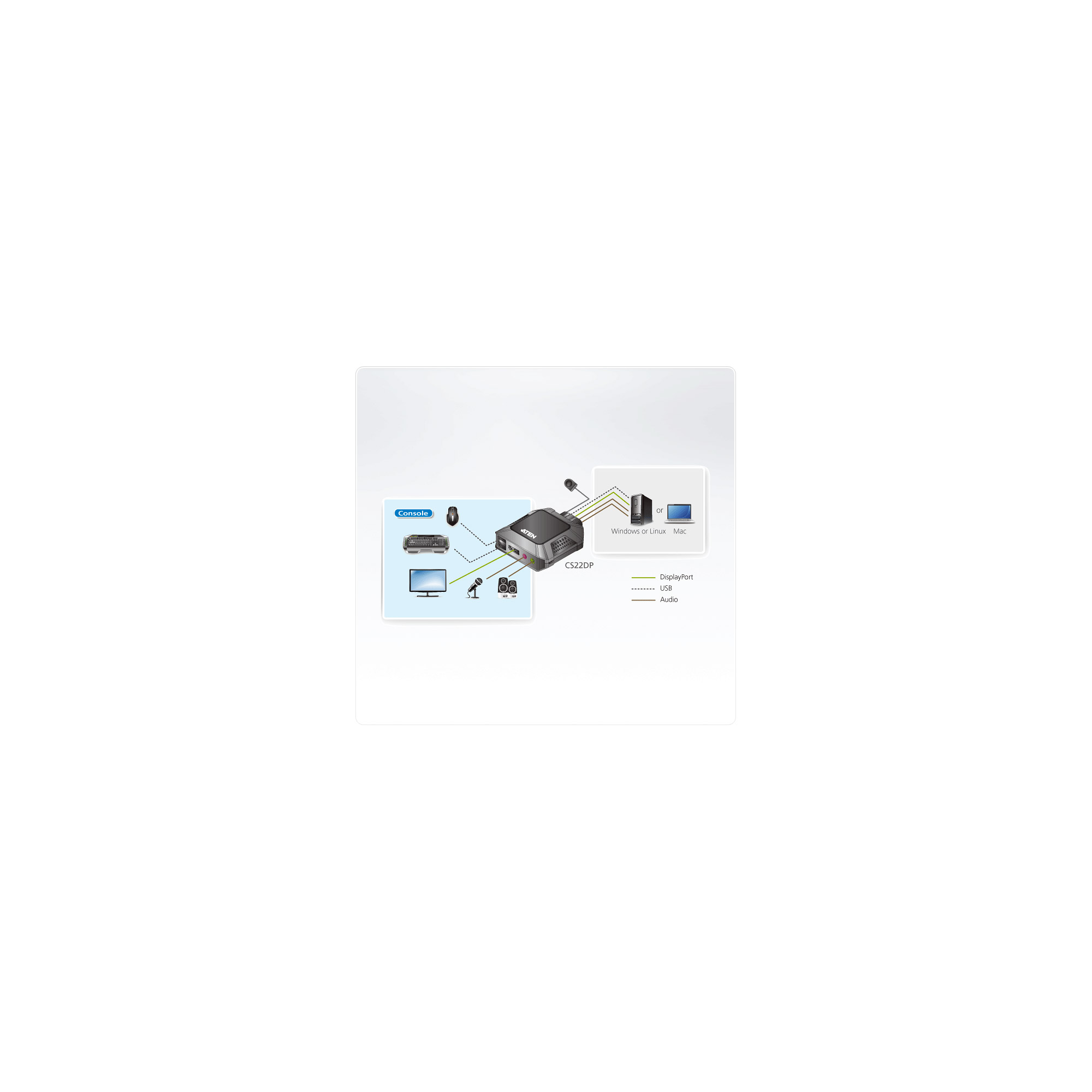 ATEN CS22DP - KVM-/Audio-/USB-Switch - 2 Anschlüsse
