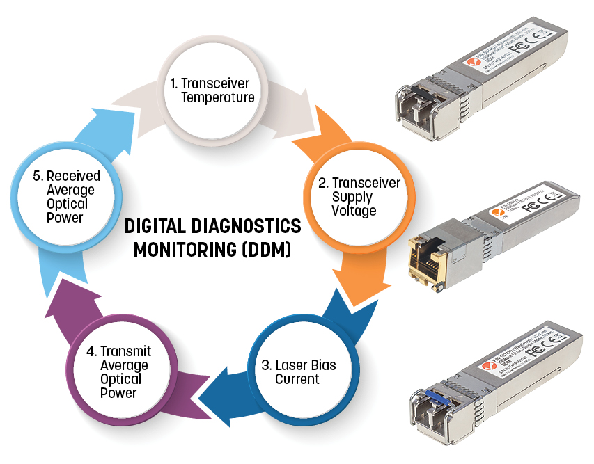 INTELLINET Gigabit SFPModul MiniGBIC Transceiver für LWLKabel 1000BaseSX LC MultimodePort 550 m HPEkompatibel silber