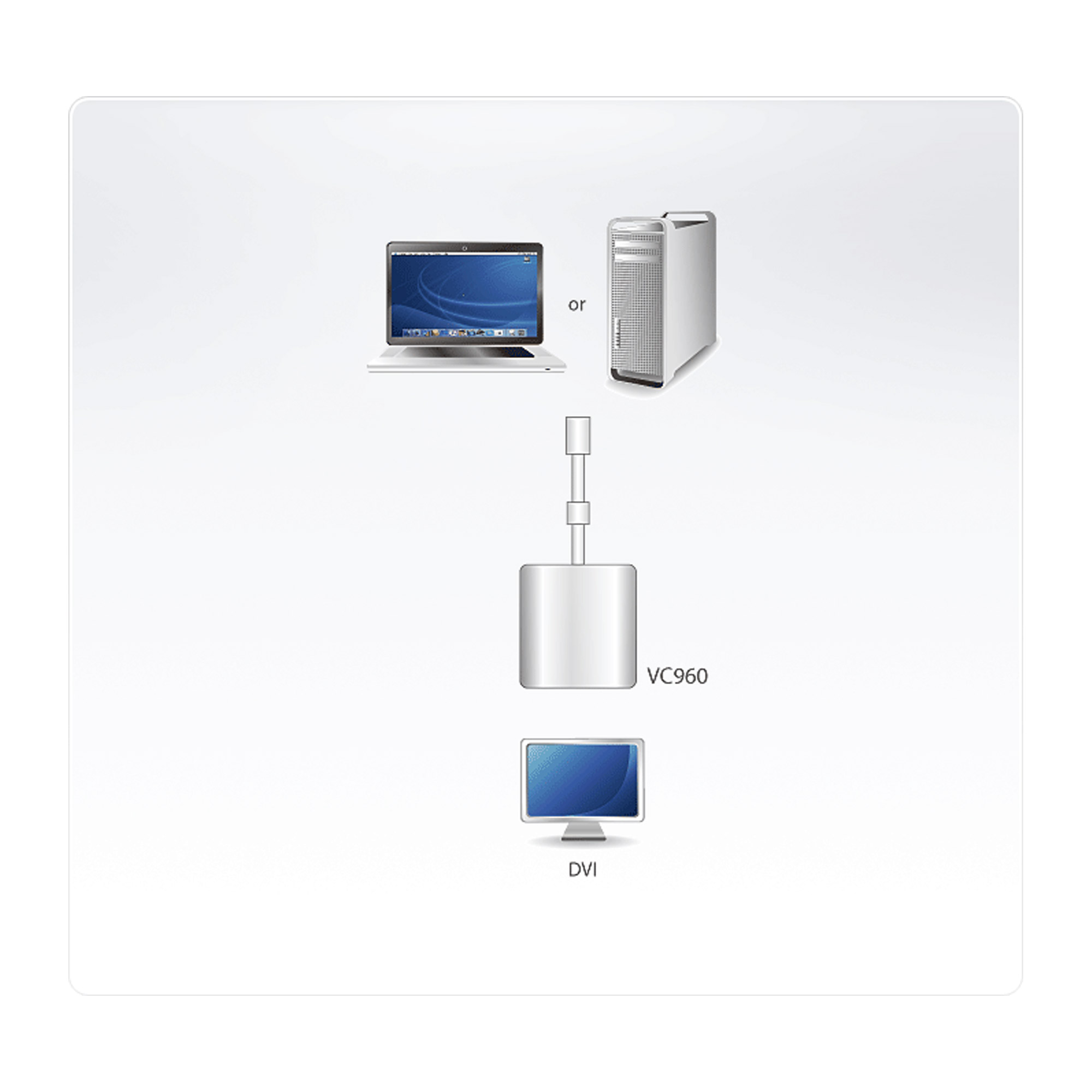 ATEN VC960mini DP to DVI Adapter