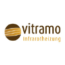 Vitramo Vitramo