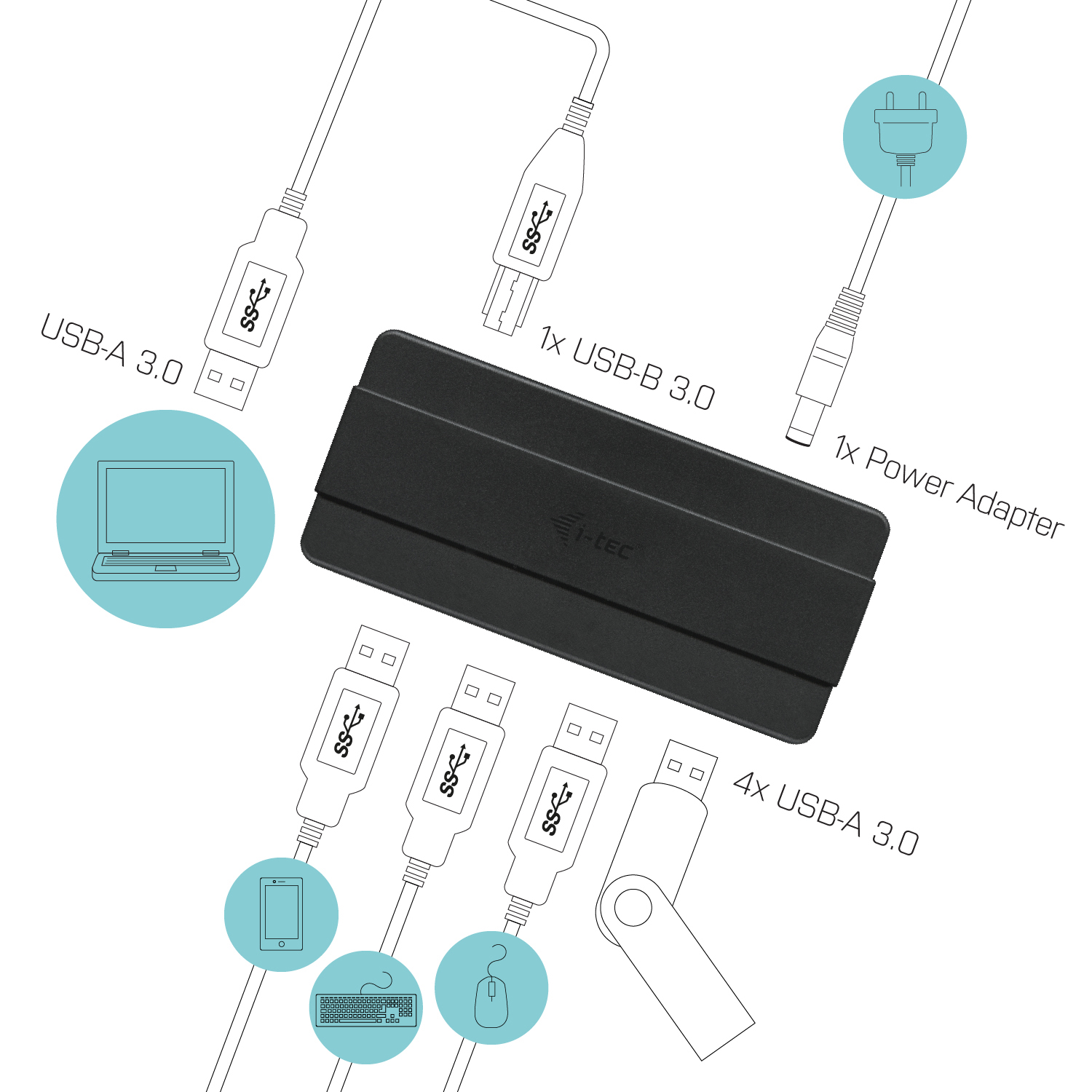 ITEC USB 30 Advance Charging HUB 4 Port mit externem Netzadapter 4x USB Ladeport fuer Tablets Notebooks Ultrabooks PC
