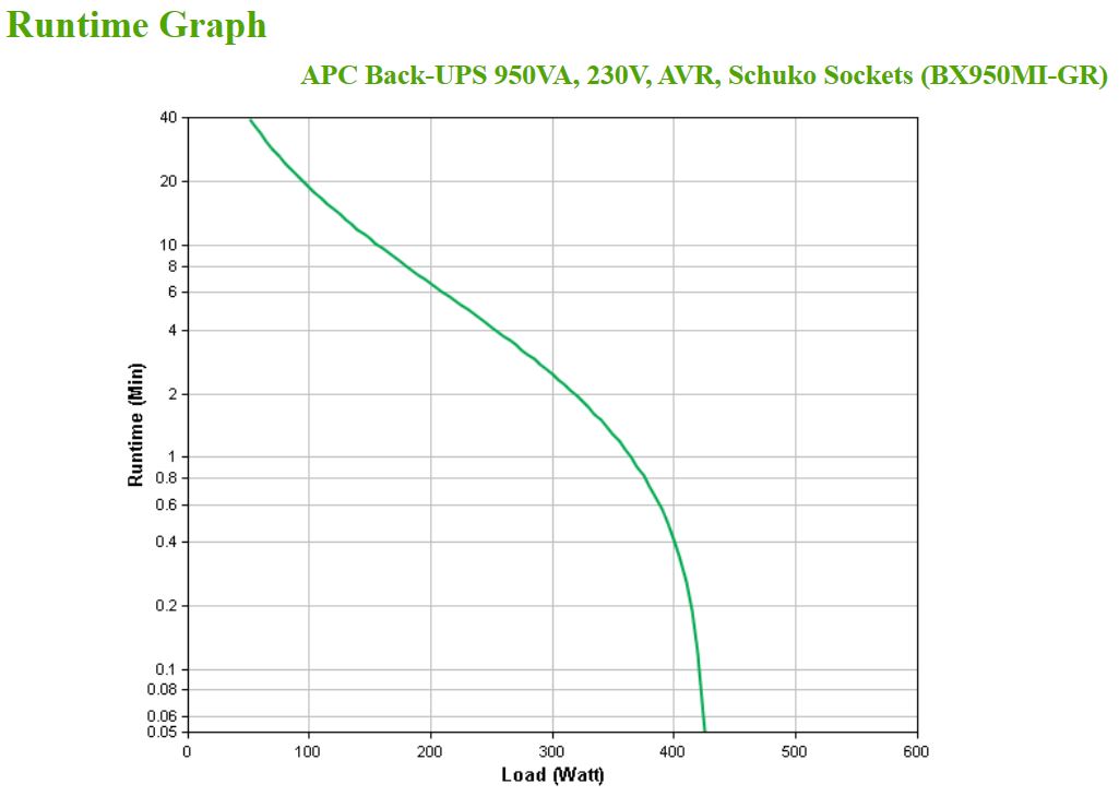 APC BackUPS 950VA, 230V, AVR, 4 Schuko Ausgänge