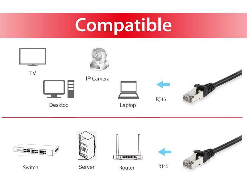 Equip Patch Cable CAT6A SFTP 7,5 m Black