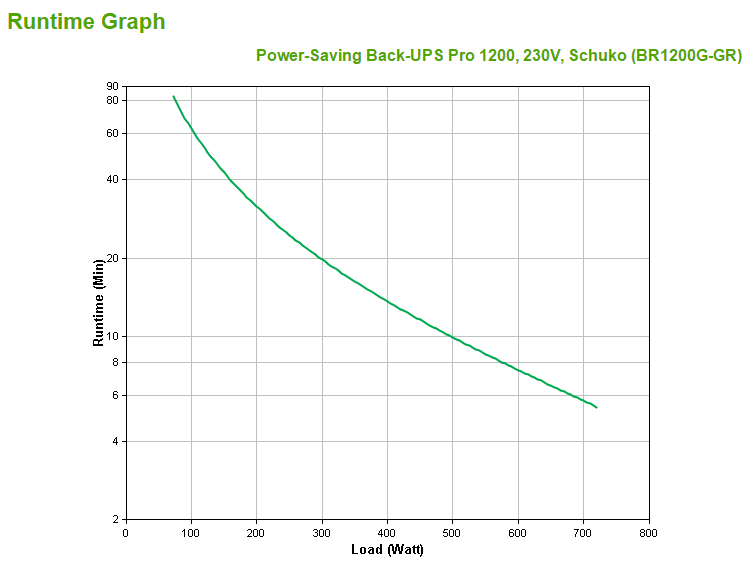 APC BackUPS Pro 1200 UPS AC 230V 720Watt 1200VA USB output connectors 6