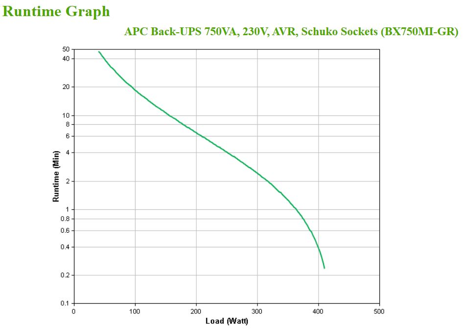 APC BackUPS 750VA 410W 230V AVR 4 x Schuko Ausgänge