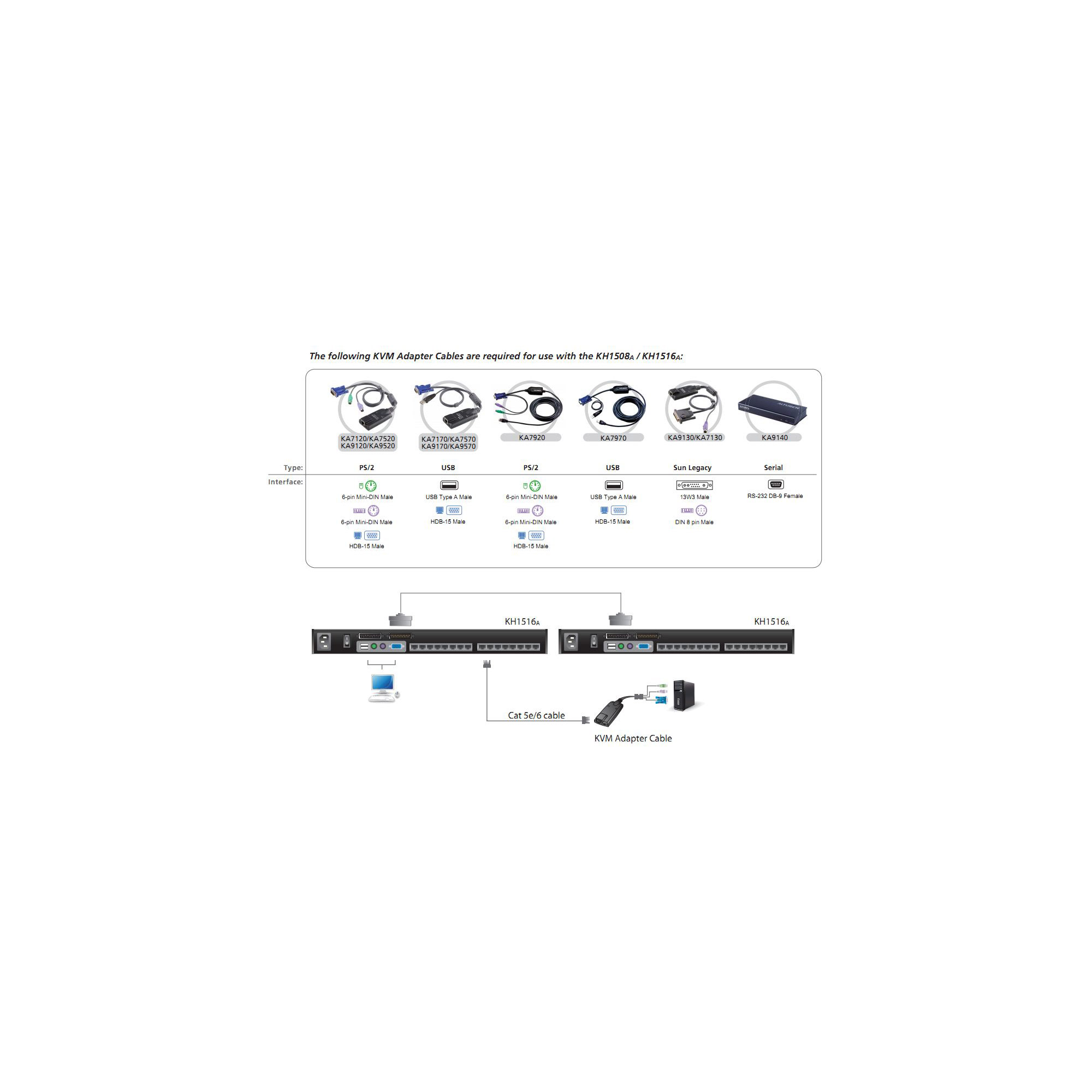 ALTUSEN KH1508A - KVM-Switch - 8 Anschlüsse - an Rack montierbar