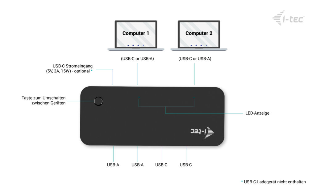 i-tec Hub Universal KVM 4-fach Schwarz