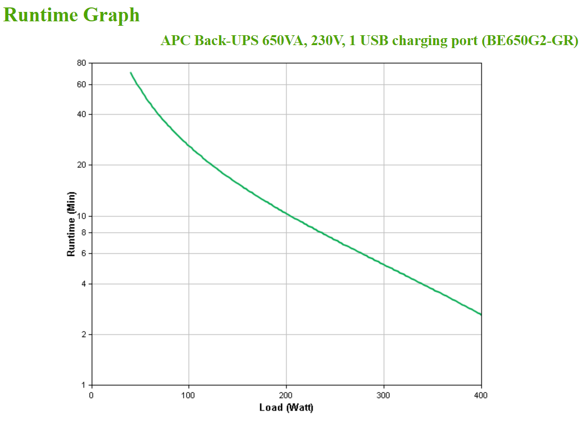 APC BackUPS 650VA 400W 230V 8x SchukoSteckdosen