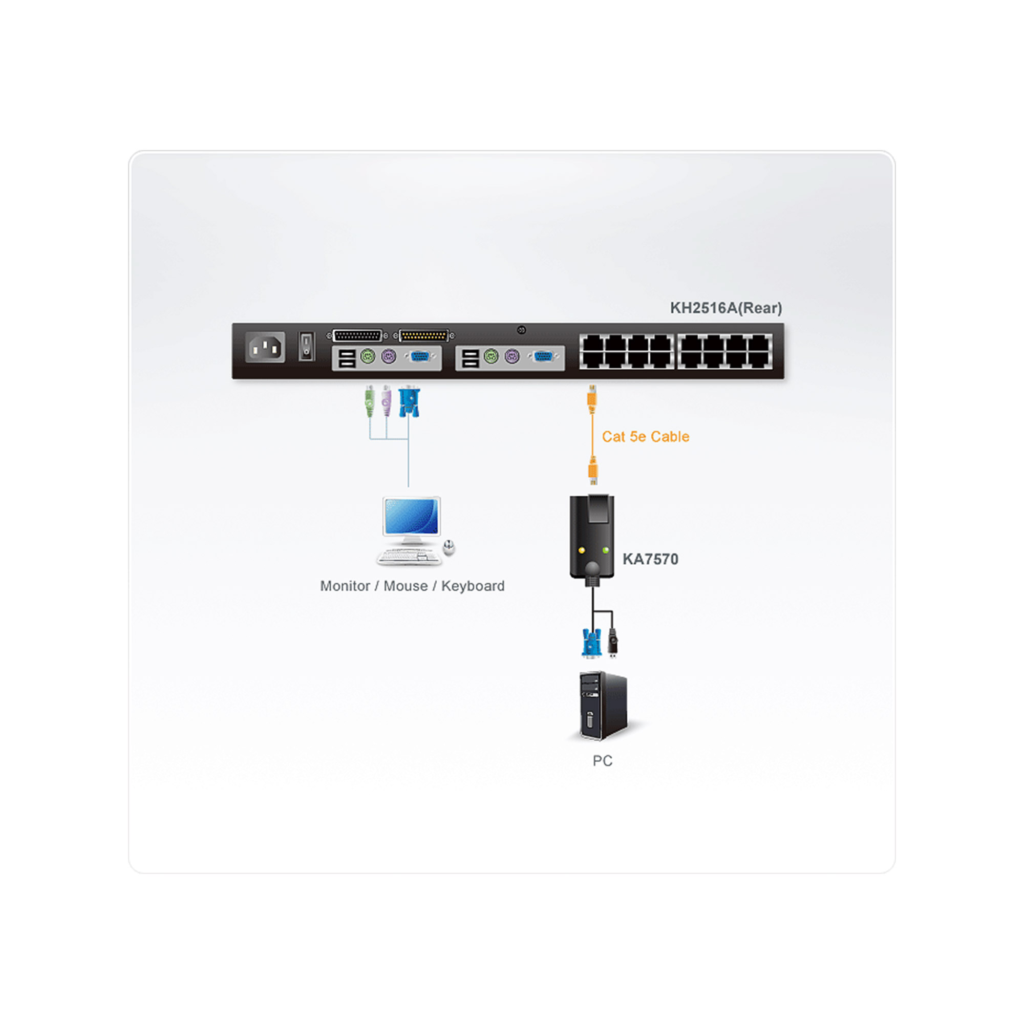 ATEN KA7570 USB-VGA-KVM-Adapter