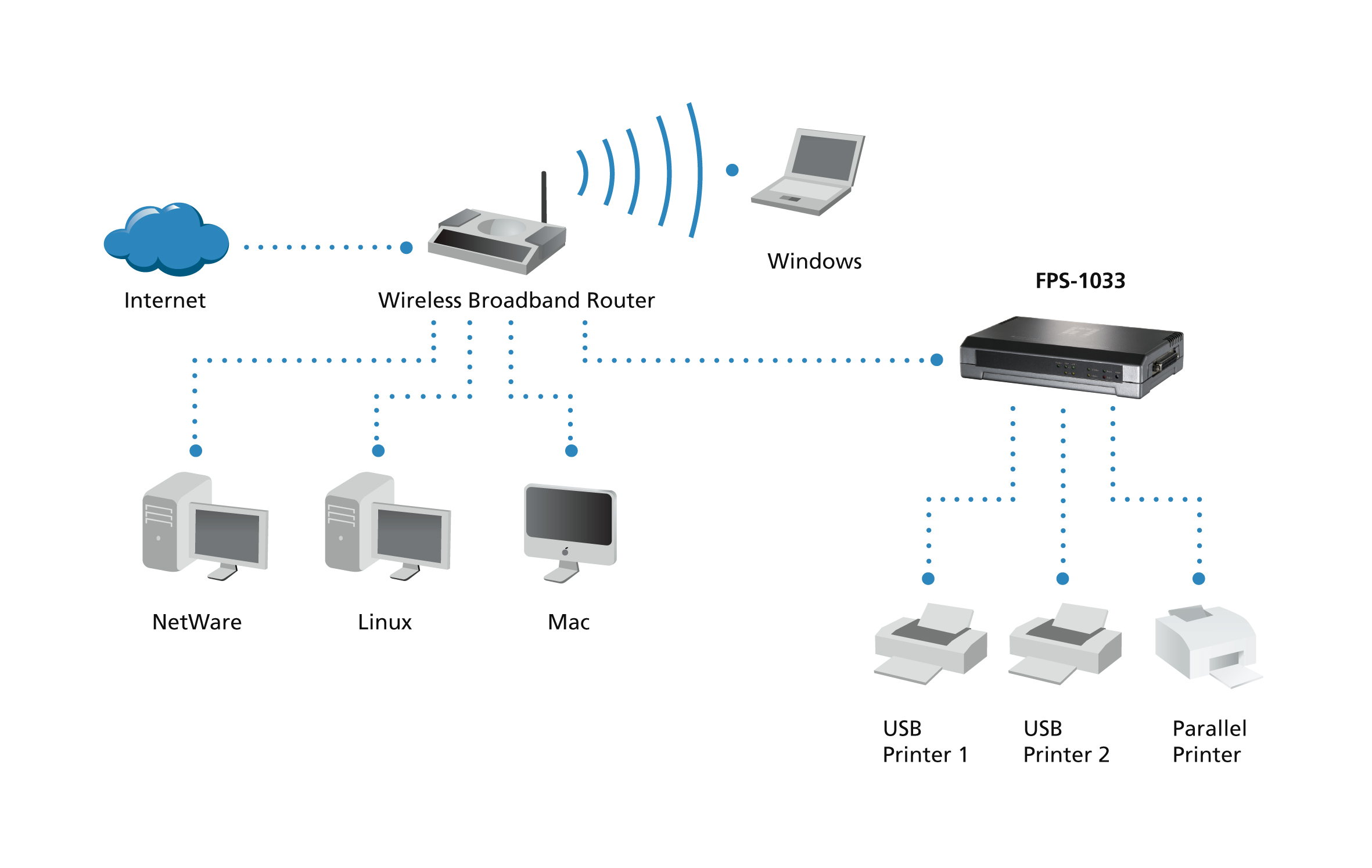Printserver 2xUSB 1xParallel