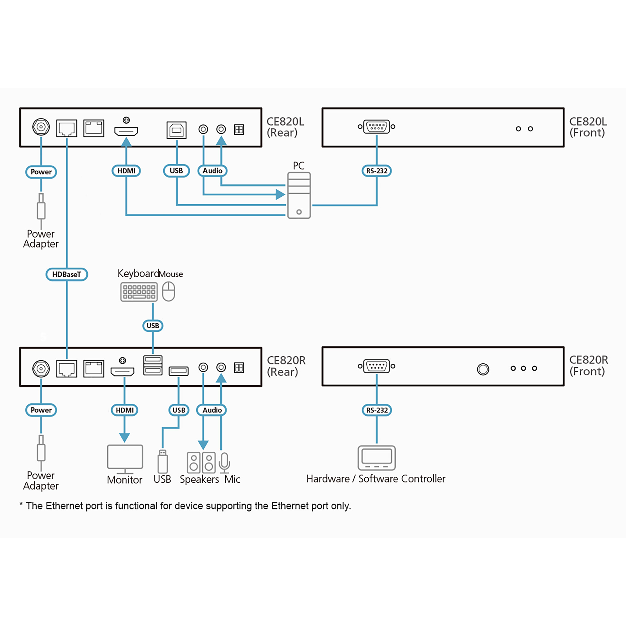ATEN CE820 USB HDMI HDBaseT 20 KVM Ext ohne Ethernet Port