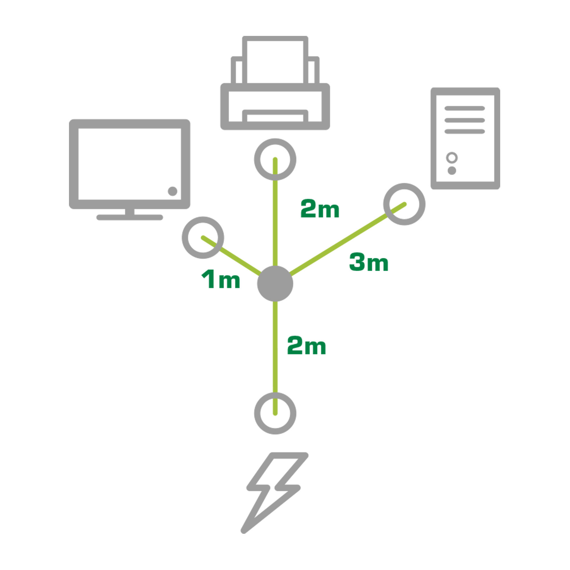 INLINE Netz-Y-Kabel 1x Schukostecker auf 3x Kaltgeraetestecker 2m auf 1m 2m und 3m schwarz INLINE Netz-Y-Kabel 1x Schukostecker auf 3x Kaltgeraetestecker 2m auf 1m 2m und 3m schwarz