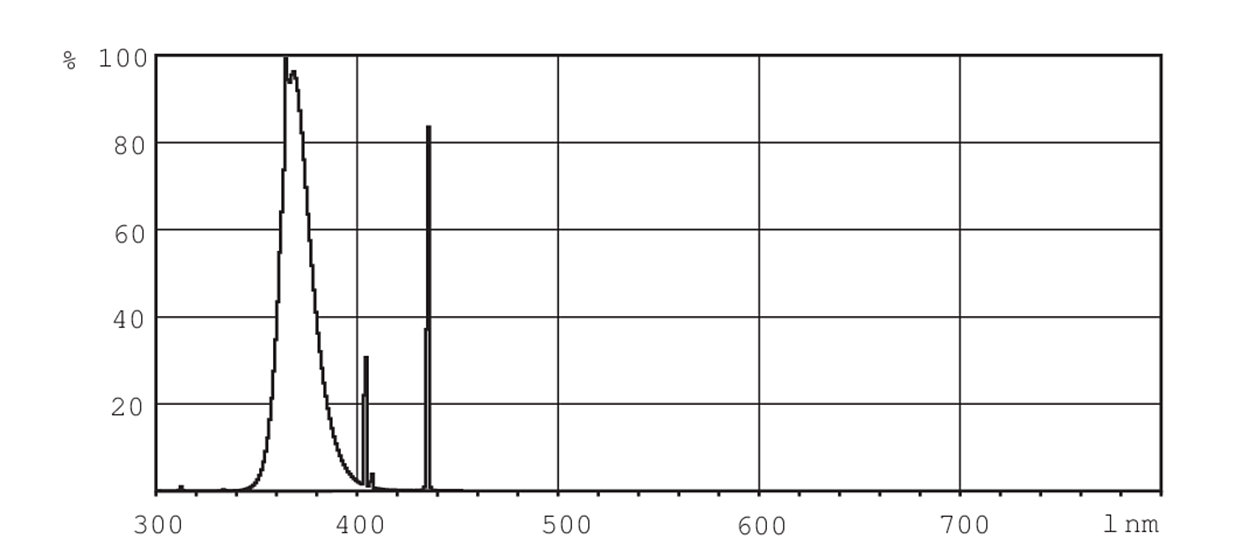 Philips Signify Leuchtstofflampe Actinic BL TLD 18W10 Secura 1SL25