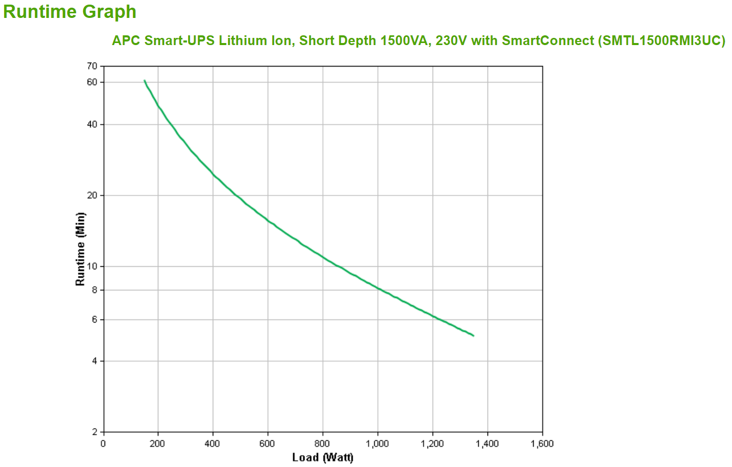 APC SmartUPS LiIon 1500VA Short Depth with SmartConnect UPS Rack AC 230V 1,35 kW 1500VA 1phase RS232 USB oc 6 3U