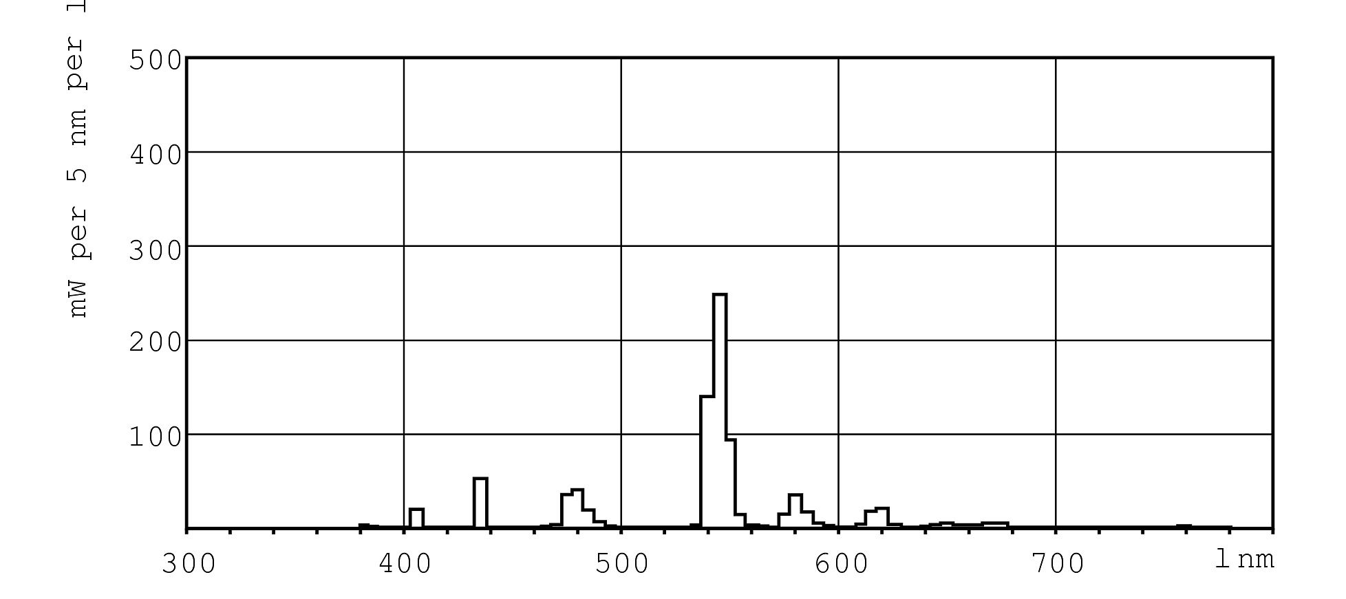 Philips Signify Leuchtstofflampe TLD Colored 18W Green 1SL25
