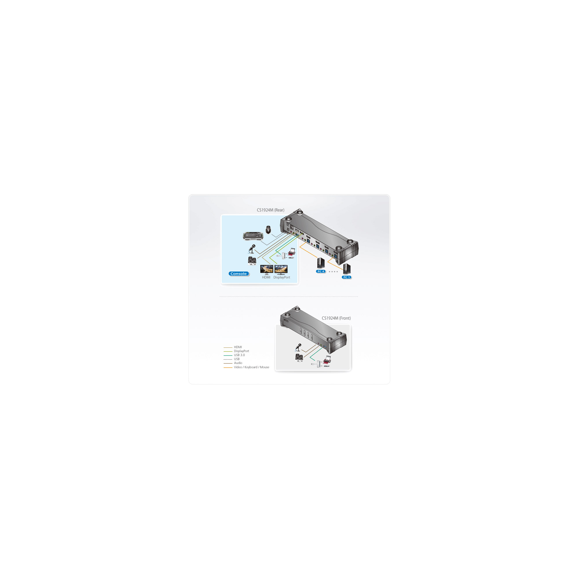 ATEN CS1924M 4-Port USB 3.0 4K DisplayPort MST KVM Switch