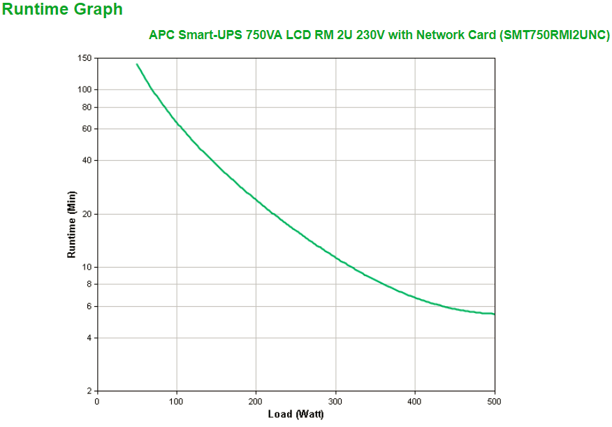 APC Smart-UPS 750VA LCD Rack