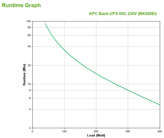 APC BackUPS 650VA 230V