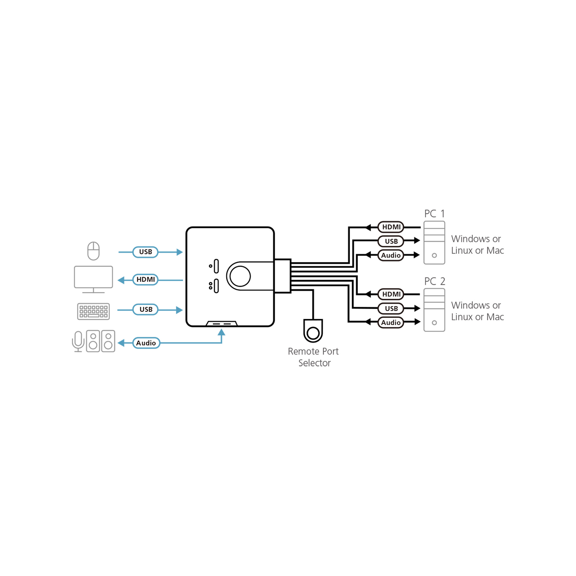 ATEN CS692 - KVM-/Audio-Switch - 2 x KVM/Audio