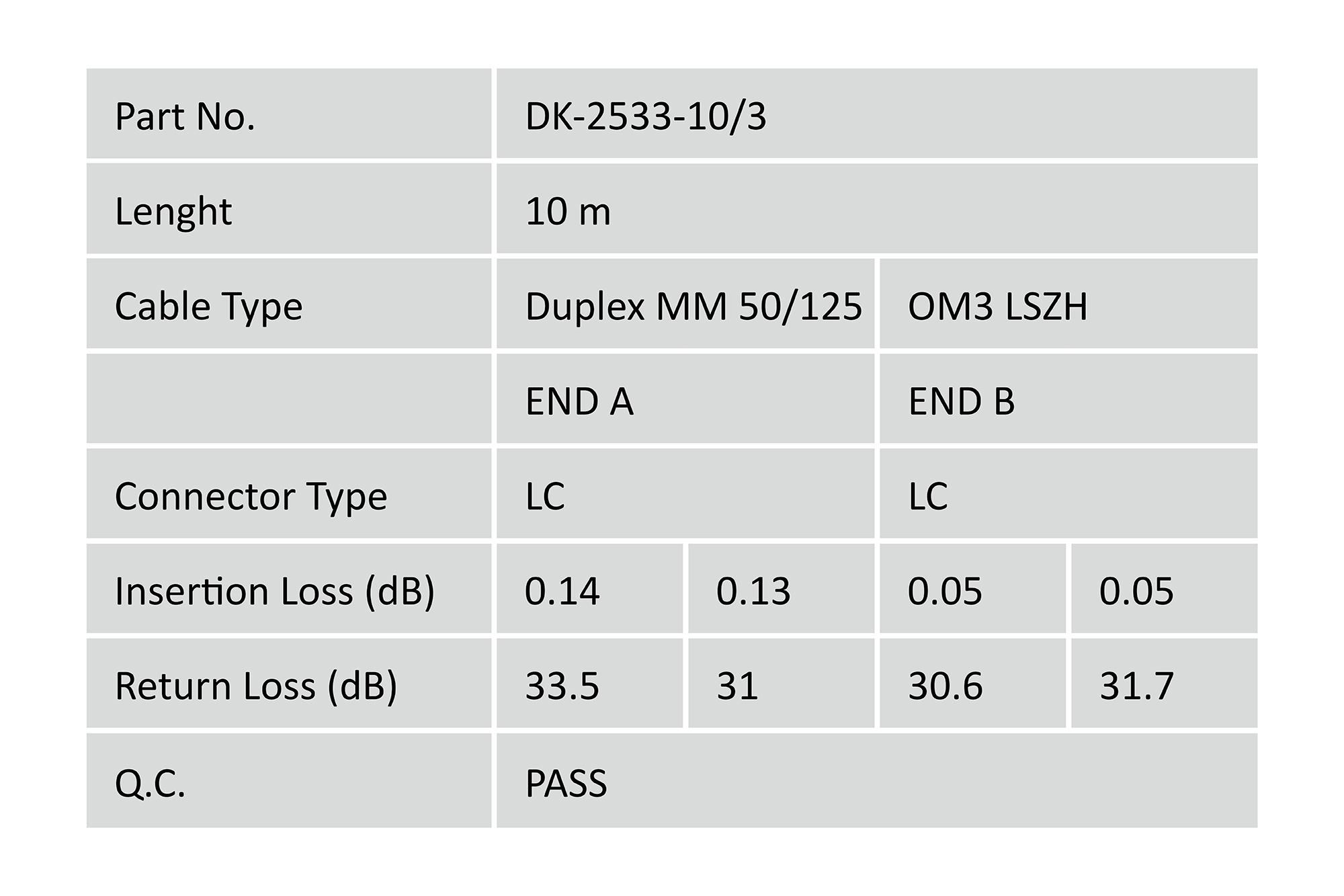 DIGITUS LWL Patchkabel LC -> LC 10.00m Multimode Duplex OM3